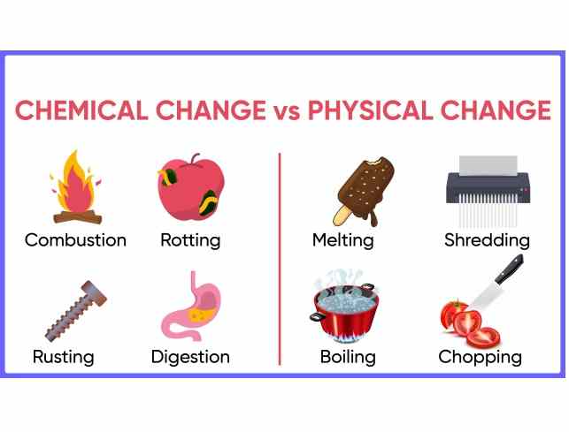 Physical And Chemical Changes Class-8 Dalal ICSE New Simplified Chemistry