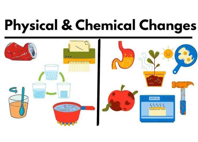 Physical and Chemical Changes Class-7 Dalal Simplified ICSE Chemistry Solutions Chapter-2