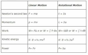 Nootan Solutions Rotational Motion of a rigid body ISC Class-11 Physics ...