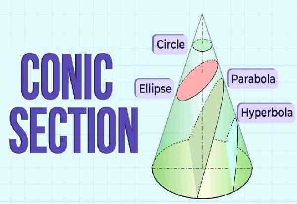 Conic Sections ISC Class-11 Maths Understanding Solutions - ICSEHELP