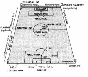 diagram of penalty area and the goal post with its dimensions.