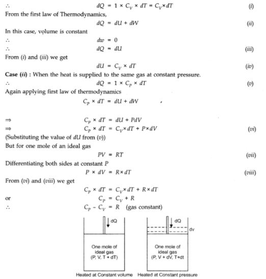 Thermodynamics Nootan Solutions ISC Class-12