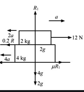 The friction coefficient between the board and the floor shown in the following figure is μ. Find the maximum force that the man can exert on the rope so that the board does not slip on the floor. img 2