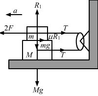 The friction coefficient between the two blocks shown in the following figure is μ but the floor is smooth. (a) What maximum horizontal force F can be applied without disturbing the equilibrium of the system? (b) Suppose the horizontal force applied is double of that found in part (a). Find the accelerations of the two masses.