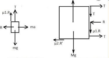 Find the acceleration of the block of mass M in the situation of figure in the following. The coefficient of friction between the two blocks is μ1 and that between the bigger block and the ground is μ2.