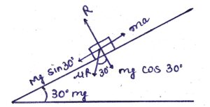 A block slides down an inclined surface of inclination 30° with the horizontal. Starting from rest it covers 8 m in the first two seconds. Find the coefficient of kinetic friction between the two.