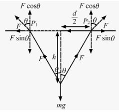 Newton Law of Motion HC Verma Solutions Exercise Ans-12.1