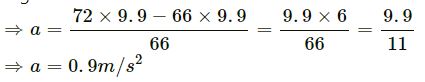 Newton Law of Motion HC Verma Solutions Exercise Ans-15