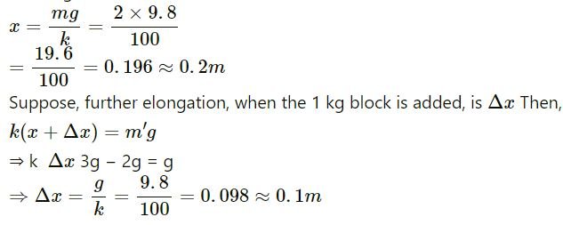 Newton Law of Motion HC Verma Solutions Exercise Ans-17.1