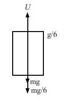 An empty plastic box of mass m is found to accelerate up at the rate of g/6 when placed deep inside water. How much sand should be put inside the box so that it may accelerate down at the rate of g/6?