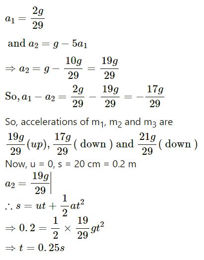 Newton Law of Motion HC Verma Solutions Exercise Ans-28.1