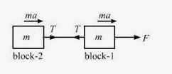 Newton Law of Motion HC Verma Solutions Exercise Ans-5