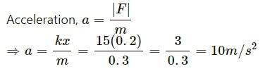 A particle of mass 0.3 kg is subjected to a force F = −kx with k = 15 N/m. What will be its initial acceleration if it is released from a point x = 20 cm?