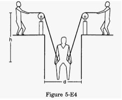 Newton Law of Motion HC Verma Solutions Exercise Q-12