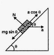 Newton Law of Motion HC Verma Solutions MCQ-1 Ans-6.1