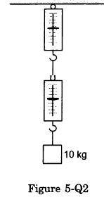 Newton Law of Motion HC Verma Solutions MCQ-1 Q-4