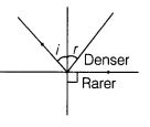 Total Internal Reflection : (TIR) When a ray of light travelling from denser medium to rarer medium is incident at the interface of two medium at an angle greater than the critical angle for the two media, the ray is totally reflected back to denser medium. 