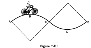 A track consists of two circular parts ABC and CDE of equal radius 100 m and joined smoothly as shown in figure. Each part subtends a right angle at its centre. A cycle weighing 100 kg together with the rider travels at a constant speed of 18 km/h on the track. (a) Find the normal contact force by the road on the cycle when it is at B and at D. (b) Find the force of friction exerted by the track on the tyres when the cycle is at B, C and. (c) Find the normal force between the road and the cycle just before and just after the cycle crosses C. (d) What should be the minimum friction coefficient between the road and the tyre, which will ensure that the cyclist can move with constant speed? Take g = 10 m/s2.