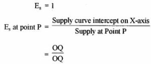 Draw a well labelled diagram showing the price elasticity of supply of a commodity starting from the origin. [2]