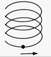 A particle is going in a spiral path as shown in figure with constant speed.