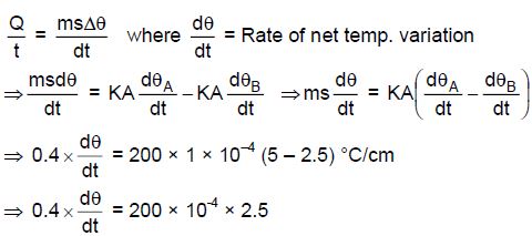 hc verma heat transfer exercise img 31