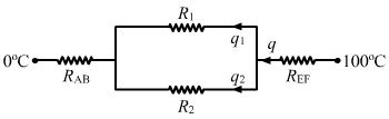 Suppose the bent part of the frame of the previous problem has a thermal conductivity of 780 J s−1 m−1 °C−1 whereas it is 390 J s−1 m−1°C−1 for the straight part. Calculate the ratio of the rate of heat flow through the bent part to the rate of heat flow through the straight part.