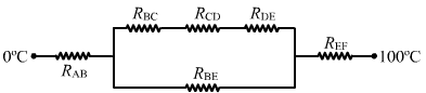 Suppose the bent part of the frame of the previous problem has a thermal conductivity of 780 J s−1 m−1 °C−1 whereas it is 390 J s−1 m−1°C−1 for the straight part. Calculate the ratio of the rate of heat flow through the bent part to the rate of heat flow through the straight part.