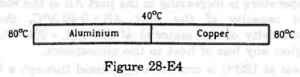 Following Figure shows an aluminium rod joined to a copper rod. Each of the rods has a length of 20 cm and area of cross section 0.20 cm2. The junction is maintained at a constant temperature 40°C and the two ends are maintained at 80°C. Calculate the amount of heat taken out from the cold junction in one minute after the steady state is reached. The conductivites are KAt = 200 W m−1°C−1 and KCu = 400 W m−1°C−1.