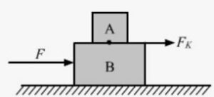 Can the work by kinetic friction on an object be positive? Zero?