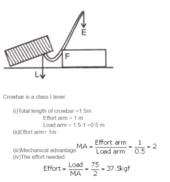 A man uses a crowbar of length 1.5 m to raise a load of 75kgf by putting a sharp edge below the bar at a distance 1 m from his hand.