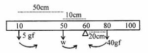 A uniform metre scale is balanced at 60 cm mark, when weights of 5 gf and 40 gf are suspended at 10 cm mark and 80 cm mark respectively. Calculate the weight of the metre scale