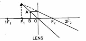 An object AB is placed between O and F1 on the principal axis of converging lens as shown in the diagram find