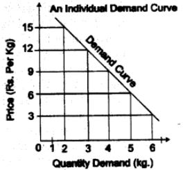 ICSE Economic Applications Question Paper 2015 Solved for Class 10 img 2