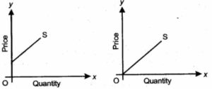 ICSE Economic Applications Question Paper 2015 Solved for Class 10 img 7