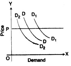 ICSE Economics 2011 Paper Solved Class-10 Previous Year Questions ...