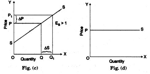 ICSE Economics 2011 Paper Solved Class-10 Previous Year Questions ...