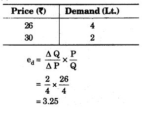ICSE Economics 2013 Paper Solved Class-10 Previous Year Questions img 3
