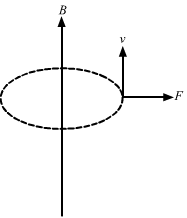 A charged particle is whirled in a horizontal circle on a frictionless table by attaching it to a string fixed at one point. If a magnetic field is switched on in the vertical direction, the tension in the string
