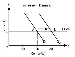 Previous Year Questions ICSE Economics 2017 Paper Solved Class-10 img 2