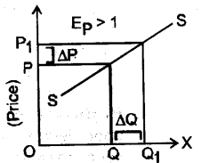 economic application 2016 ans no 9.2