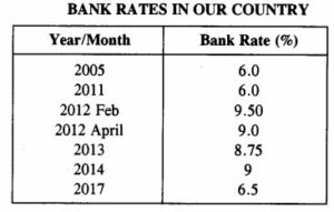 economic application privious year questions 2017 img 11