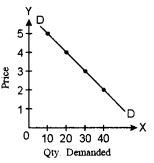 economic application privious year questions 2017 img 2