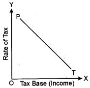 economic application privious year questions 2017 img 6