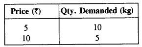 economic application privious year questions 2017 img 7