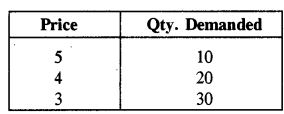 economic application privious year questions 2017