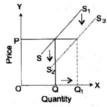 economic privious year questions 2017 img 112