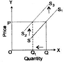 economic privious year questions 2017 img 113