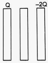 Three identical metal plates with large surface areas are kept parallel to each other as shown in the following figure. The leftmost plate is given a charge Q, the rightmost a charge −2Q and the middle one is kept neutral. Find the charge appearing on the outer surface of the rightmost plate.