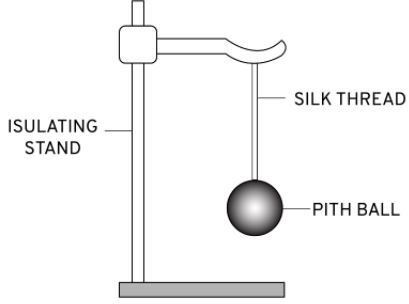 Electricity Part-B Class-8th Concise Selina ICSE Physics Solutions Ch-8 ...