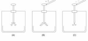 How will you use a gold leaf electroscope to find out whether the charge on a charged body is positive or negative?